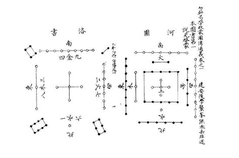 河圖洛書圖|河圖洛書